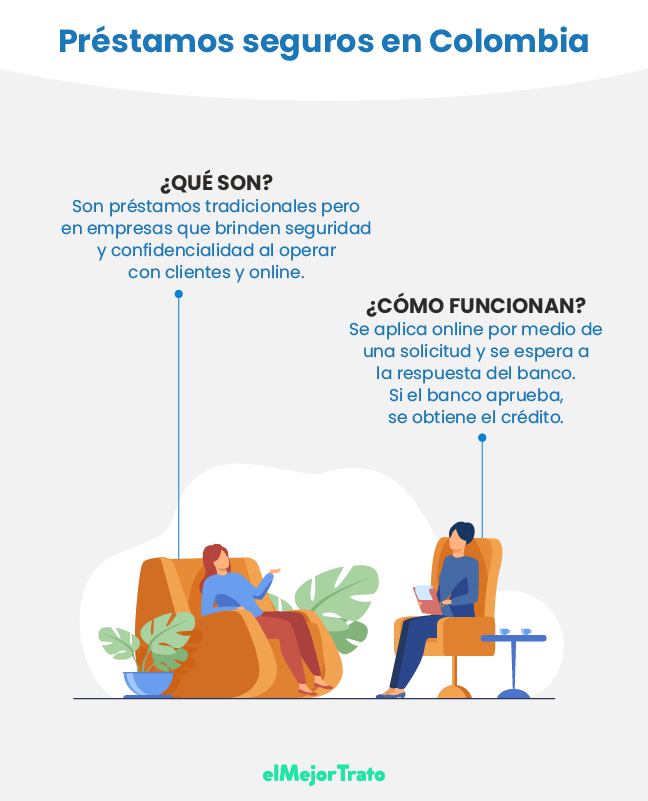 10 Préstamos Seguros en Colombia. Pida y Simule en Linea! 10 Préstamos Seguros en Colombia. Pida y Simule en Linea!